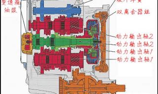 自动变速器 自动变速器